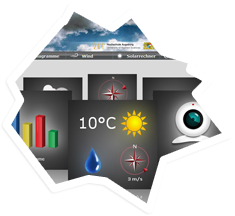 Wetterstation